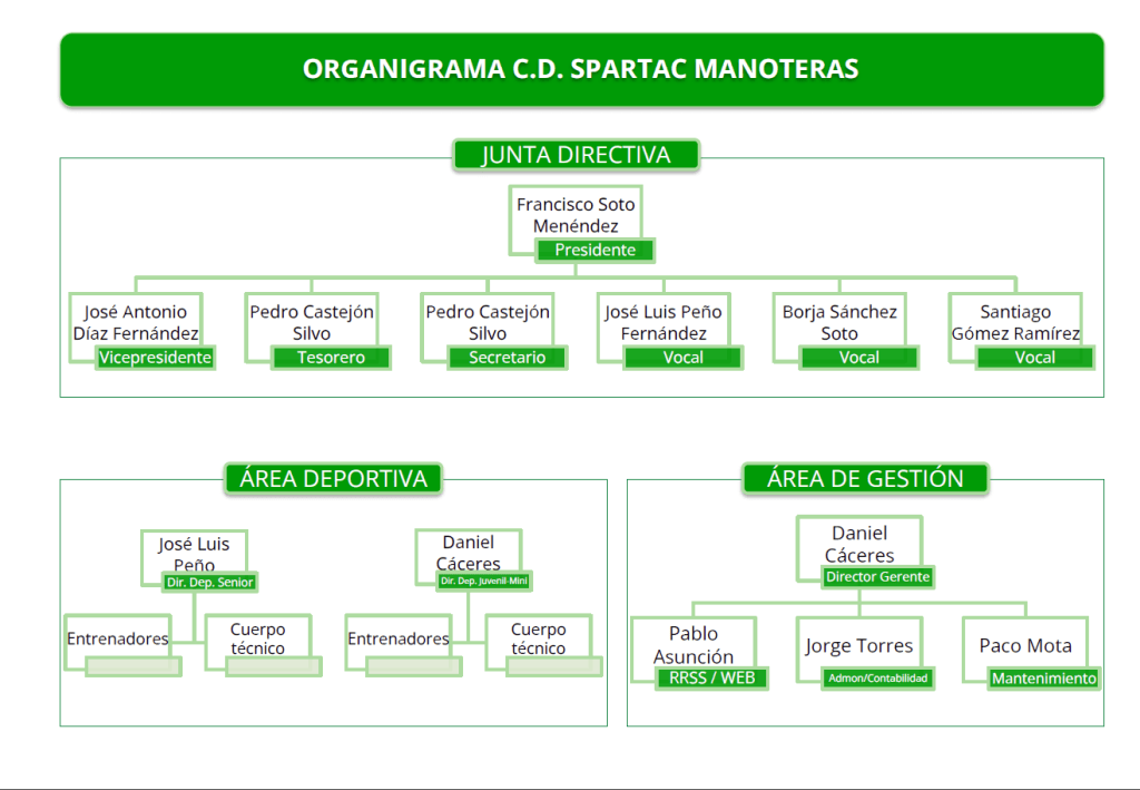 Inicio