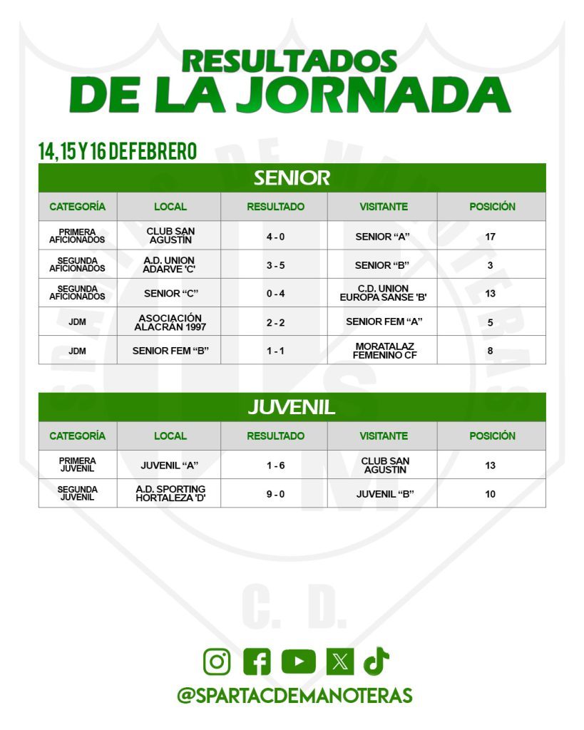 Resultados Deportivos