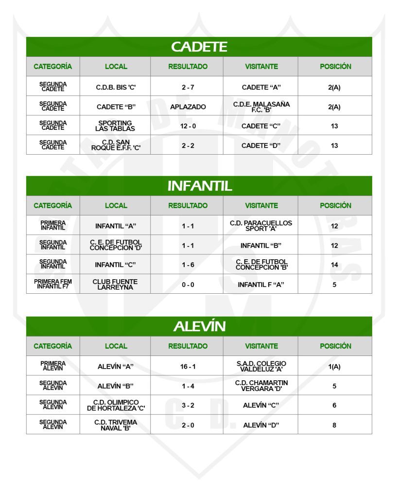 Resultados Deportivos