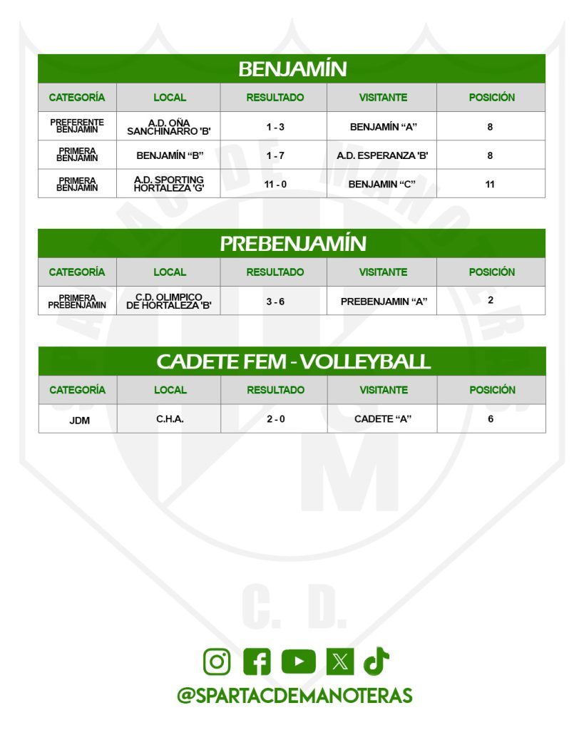 Resultados Deportivos